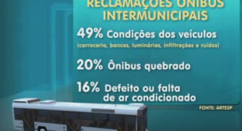 Transporte Rodoviário