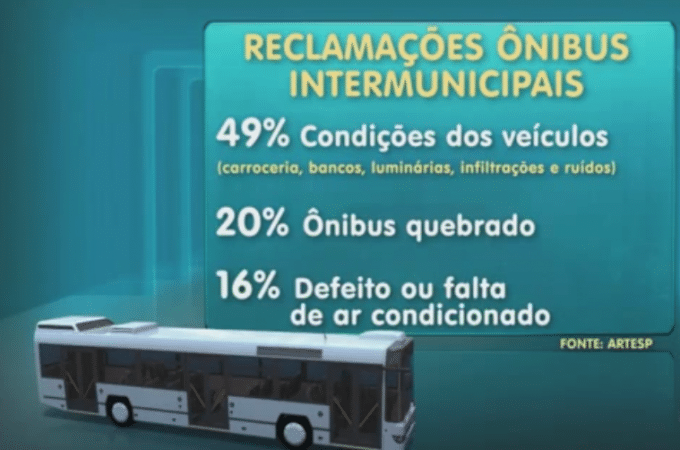 Transporte Rodoviário