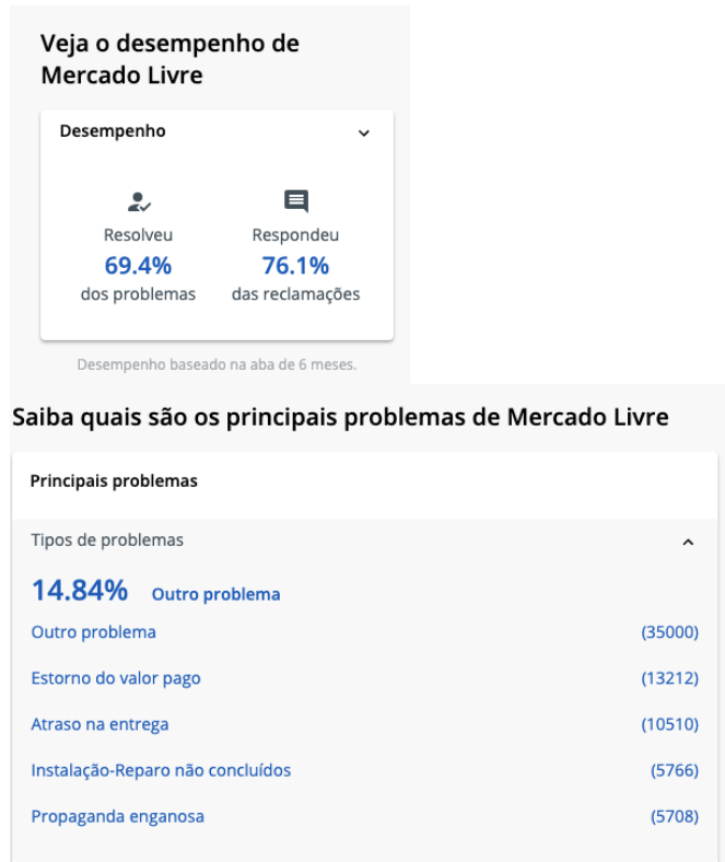 desempenho mercado livre