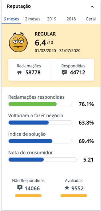 reputacao reclame aqui mercado livre